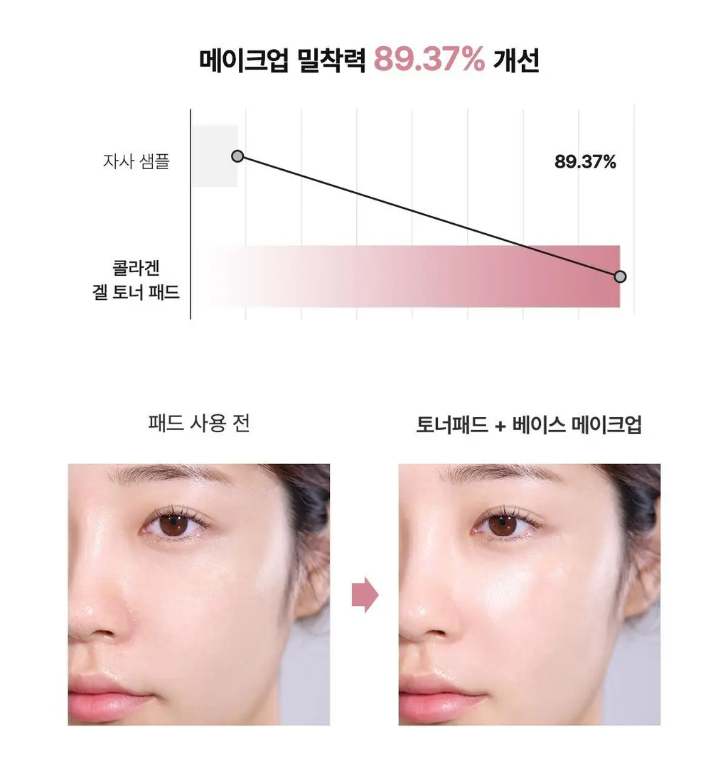 [모공탄력/수분진정] 바이오던스 겔 토너 패드 60매 기획(+4매 증정) (세라놀/콜라겐) 상세페이지 35